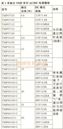 TMP系列AC/DC電源模塊 核心參數詳解與應用指南